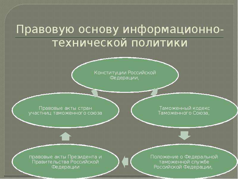 Предоставлять деятельность. Правовую основу информационно-технической политики. Информационно-технические средства. Правовая политика Российской Федерации. Нормативно-правовая база научно-технической политики в РФ.