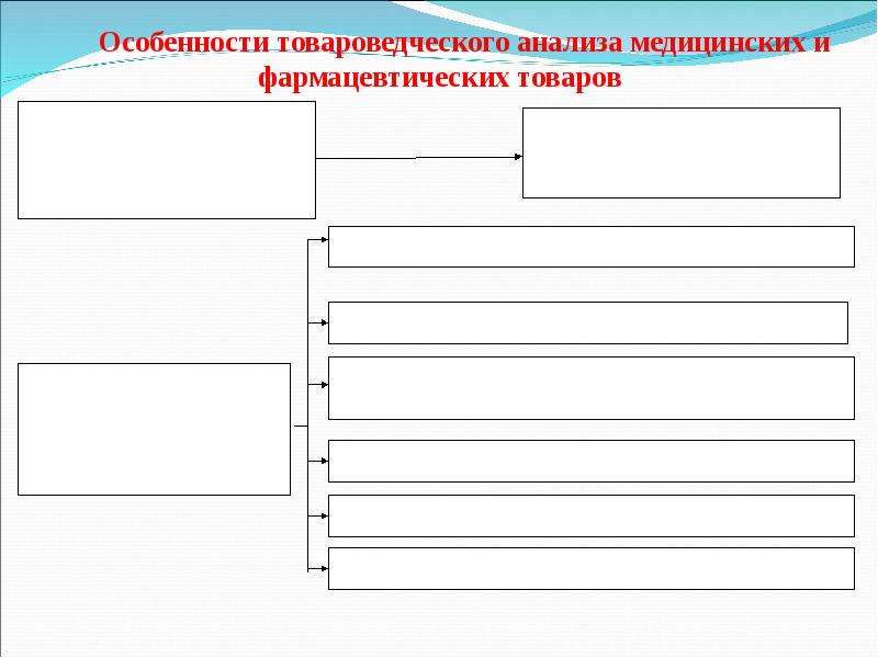 Схема товароведческого анализа медицинских изделий