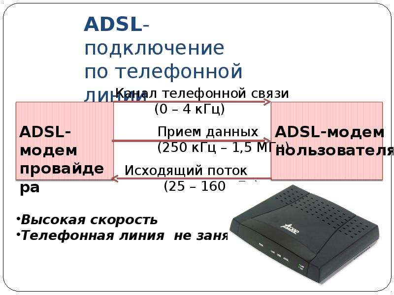 Схема adsl модема