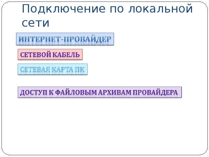 Презентация на тему подключение к интернету