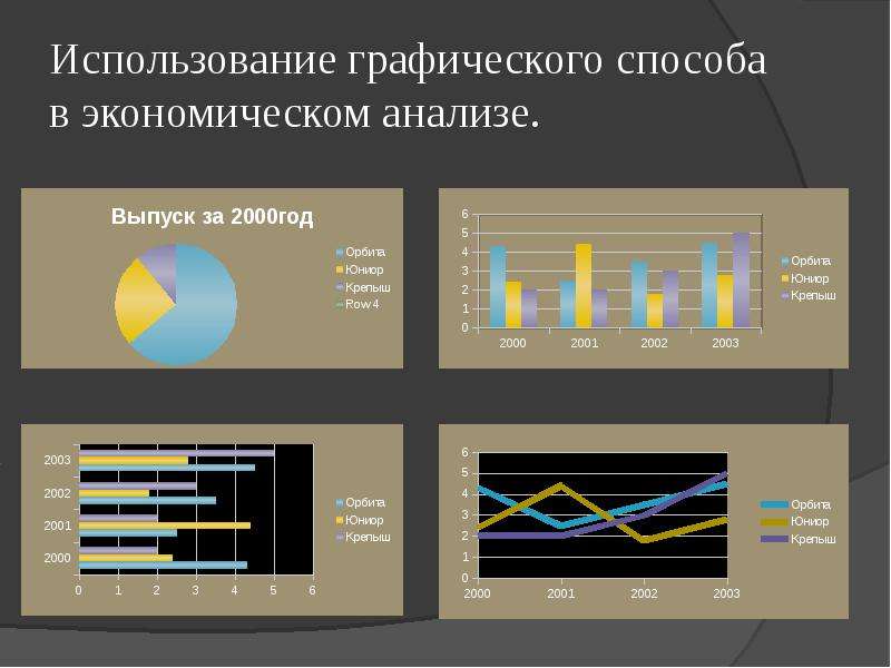 Использование графических. Графический метод экономического анализа. Графические методы экономического анализа. Графический метод экономического исследования. Аналитические графики.