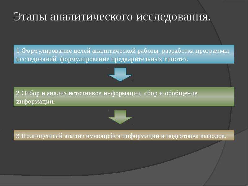 Аналитический этап методы