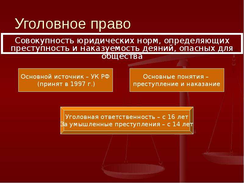 Право ч 1. Уголовное право особенности. Шаблон для презентации уголовное право. Уголовное право Чехии презентация. Уголовное право доклад на английском.