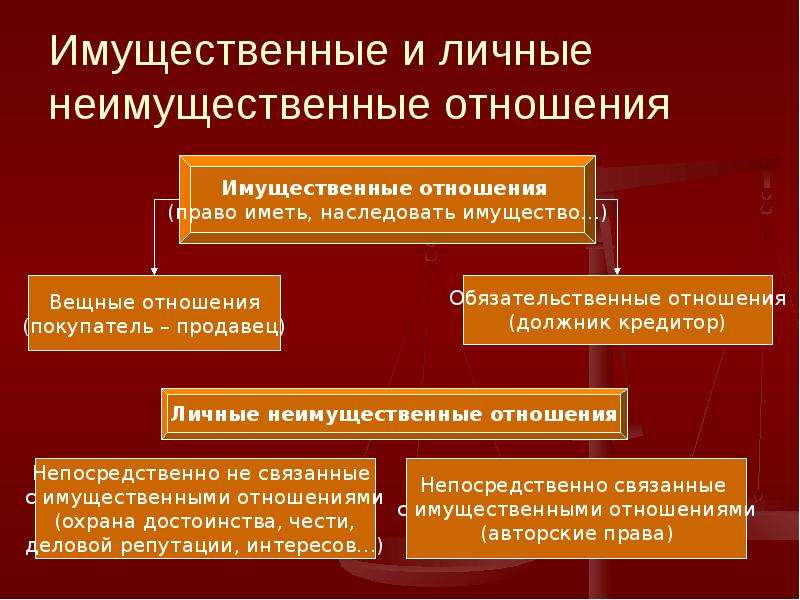 Личные неимущественные права план