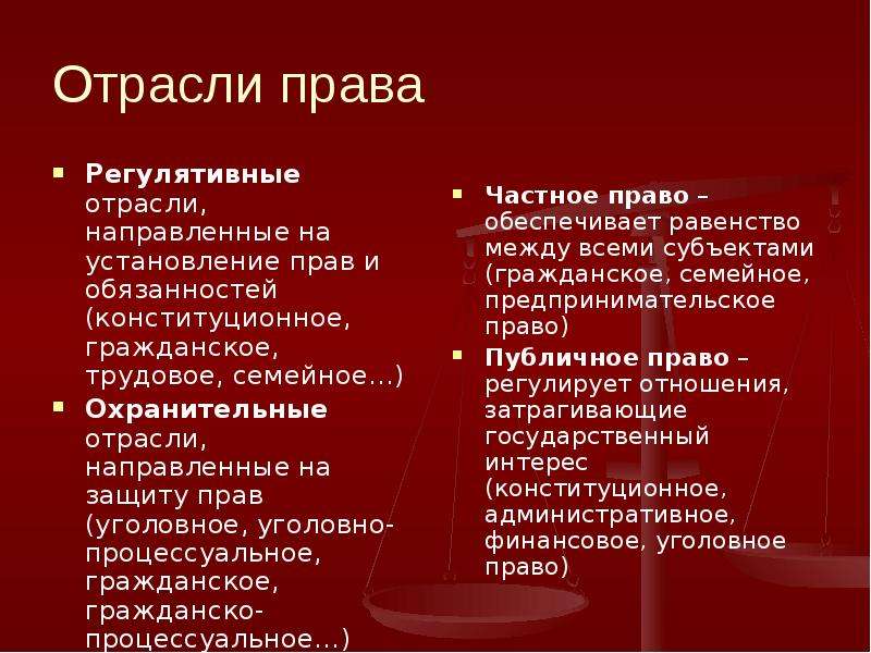 Право направлено на. Отрасли права. Охранительные отрасли права. Важнейшие отрасли права. Регулятивные отрасли права.