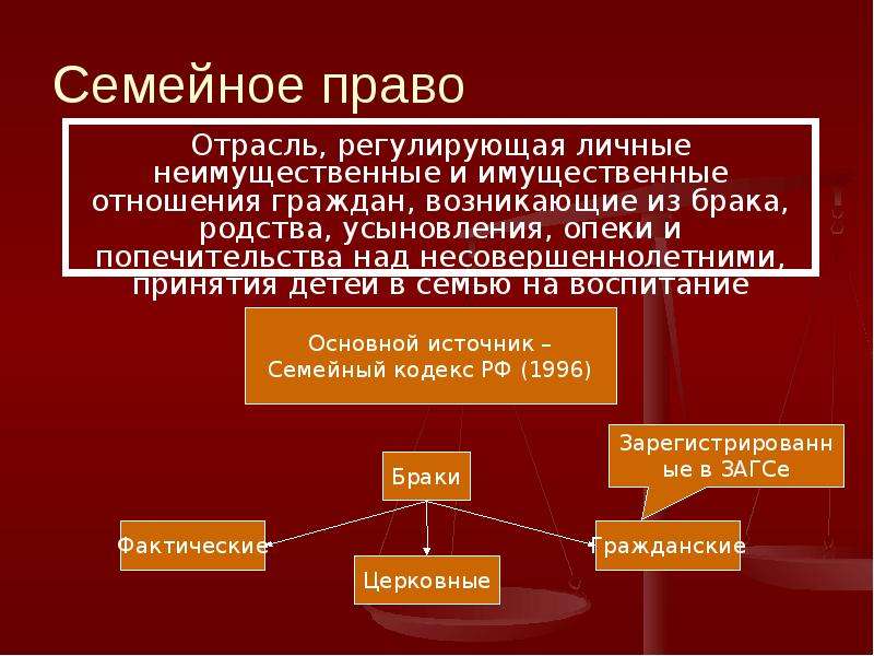 1 семейное право. Гражданское право семейное право. Что регулирует семейное право. Имущественные и личные неимущественные отношения. Имущественные права в семейном праве.