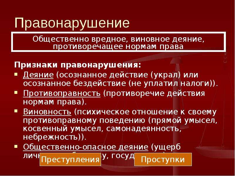 Понятие преступления презентация по праву