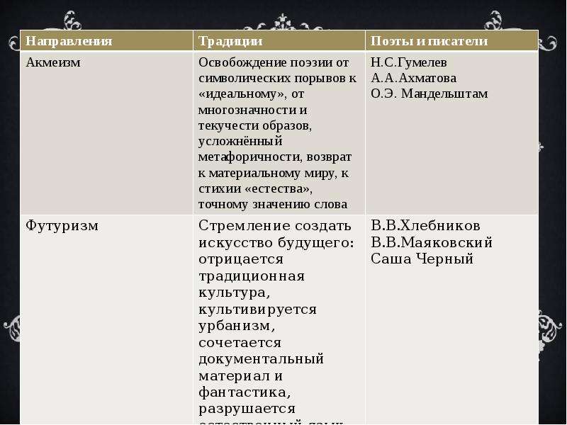 Презентация по истории на тему культура серебряного века по истории