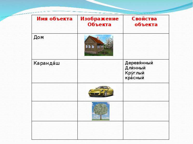 Свойства объекта ответы