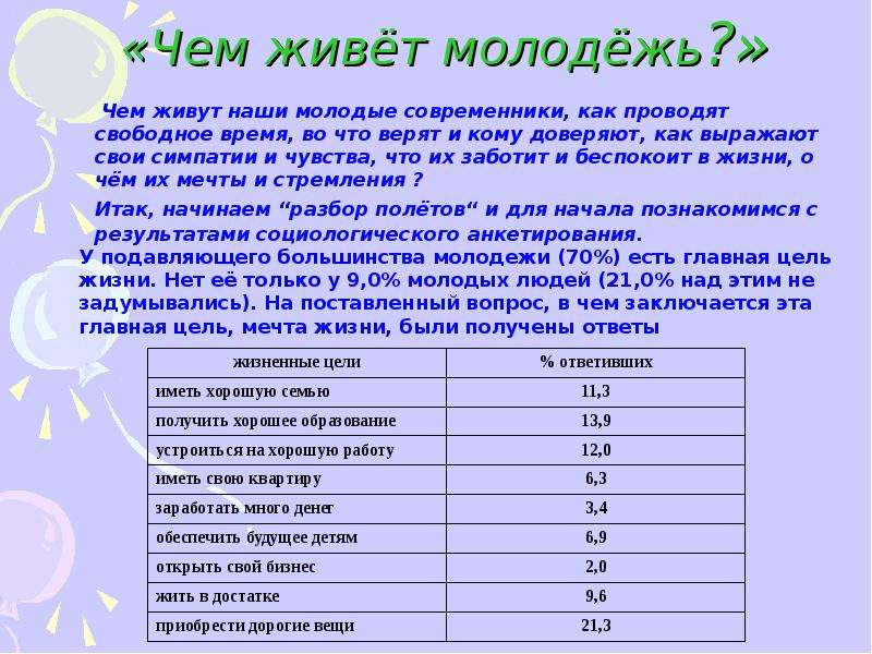 Опрос о жизненных ценностях. Вопросы молодежи. Анкетирование молодежи. Жизненные цели молодежи. Жизненные ценности опрос.