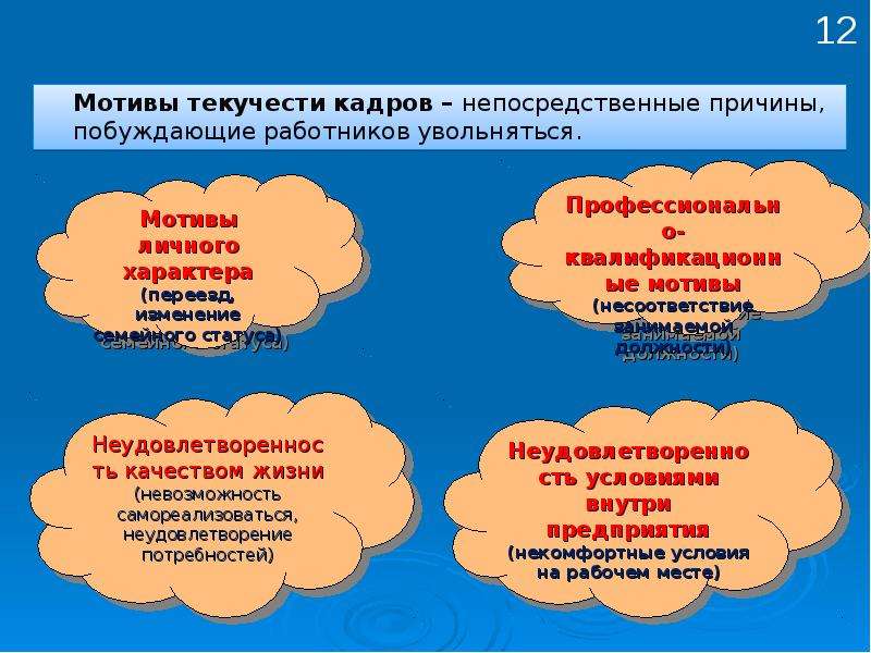 Текучесть кадров на предприятии. Причины текучести кадров. Причины текучести персонала. Факторы, вызывающие текучесть персонала. Текучка кадров причины.