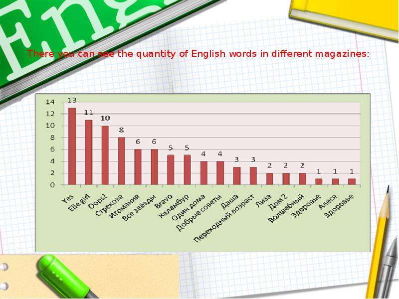 Quantities in English.