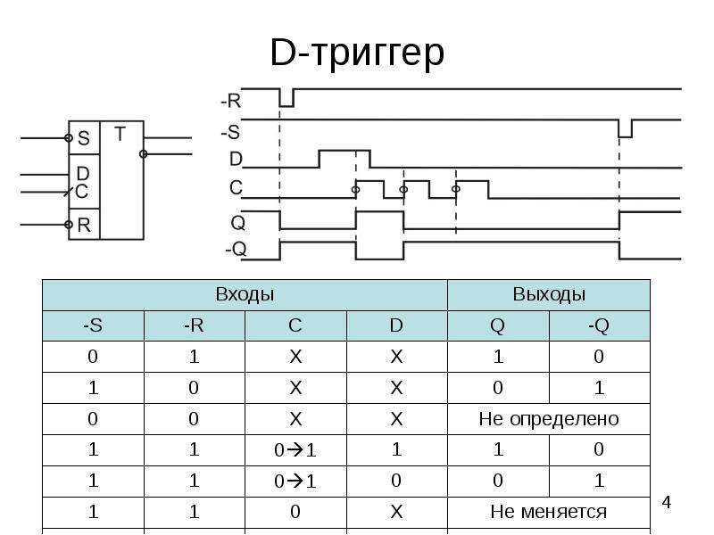 D триггер. Д триггер таблица истинности. D триггер принцип работы. Синхронный d триггер таблица истинности. Асинхронный d триггер таблица истинности.