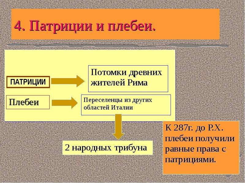 Схема управления в древнейшем риме 5 класс история древнего мира