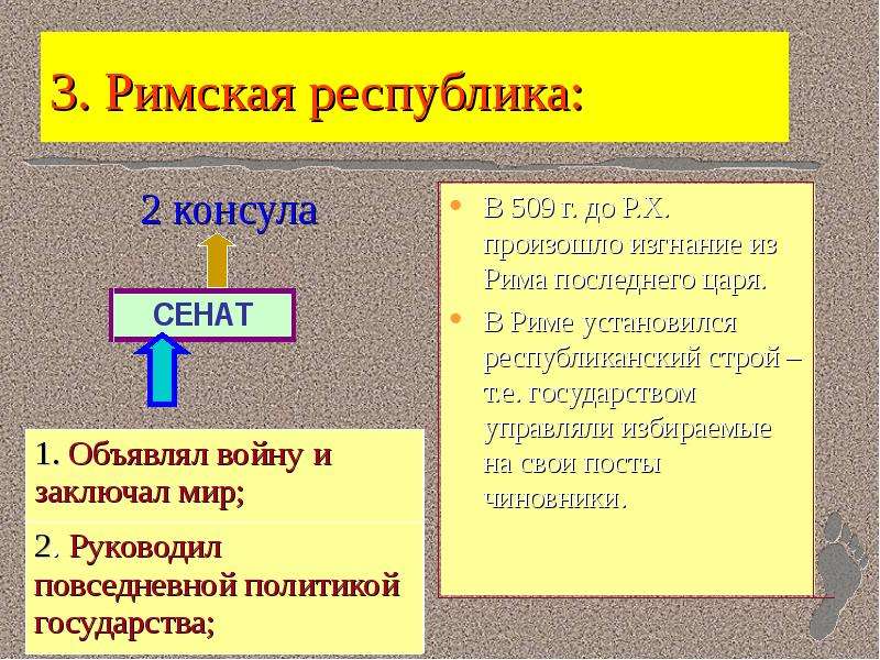 Схема управления в древнейшем риме 5 класс история древнего мира