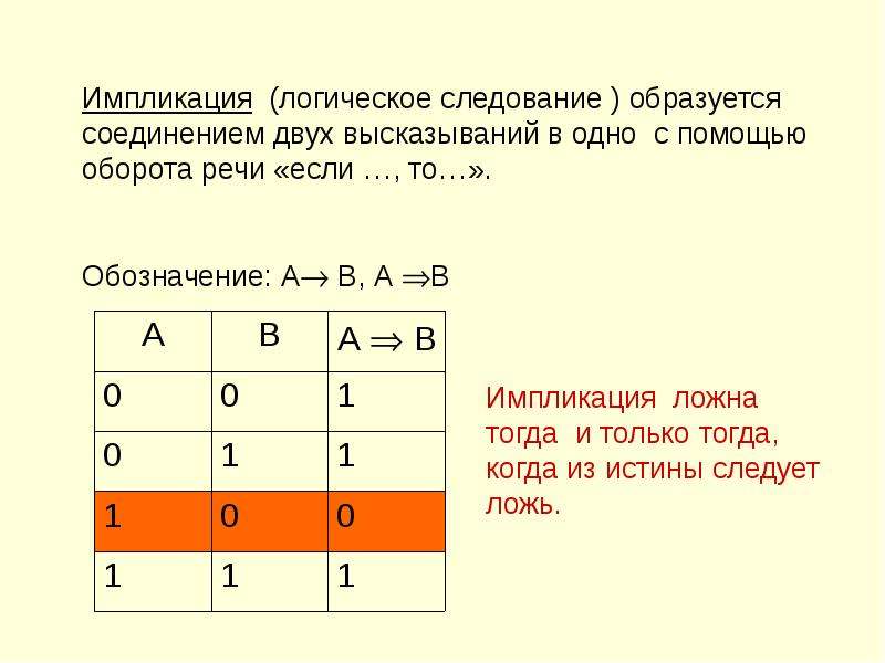 Импликация в логической схеме