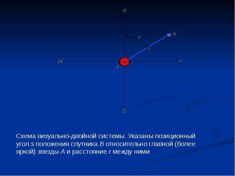 Визуально двойные звезды презентация