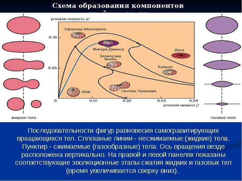 Схема образования звезд