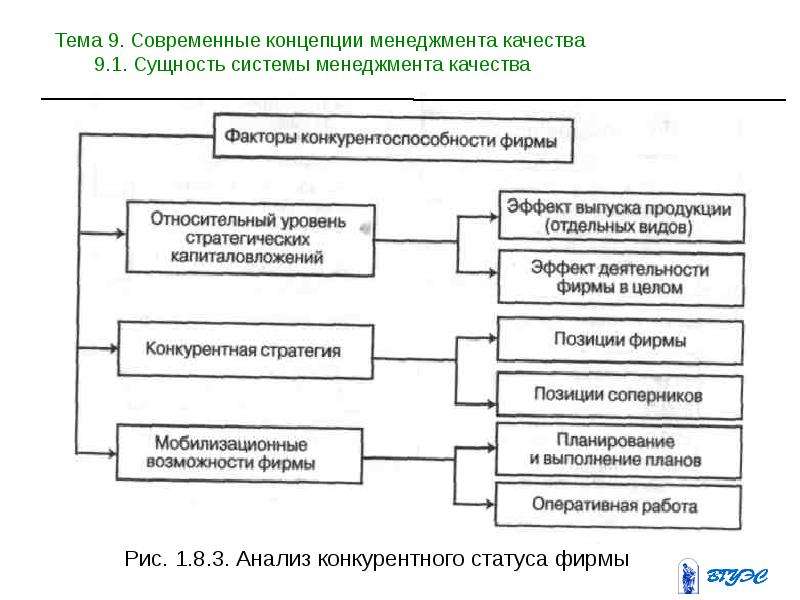 Сущность системы. Сущность менеджмента качества. Сущность системы менеджмента. Сущность качества управление качеством. Сущность системы менеджмента качества.