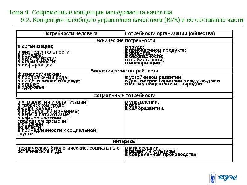 Современная концепция управления качеством проекта