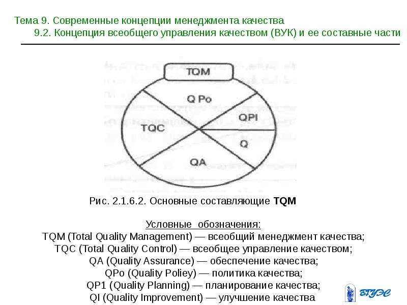 Современная концепция качества. Концепция всеобщего управления качеством TQM. Современная концепция управления качеством TQM. Основные составляющие TQM. Составляющие концепции TQM.