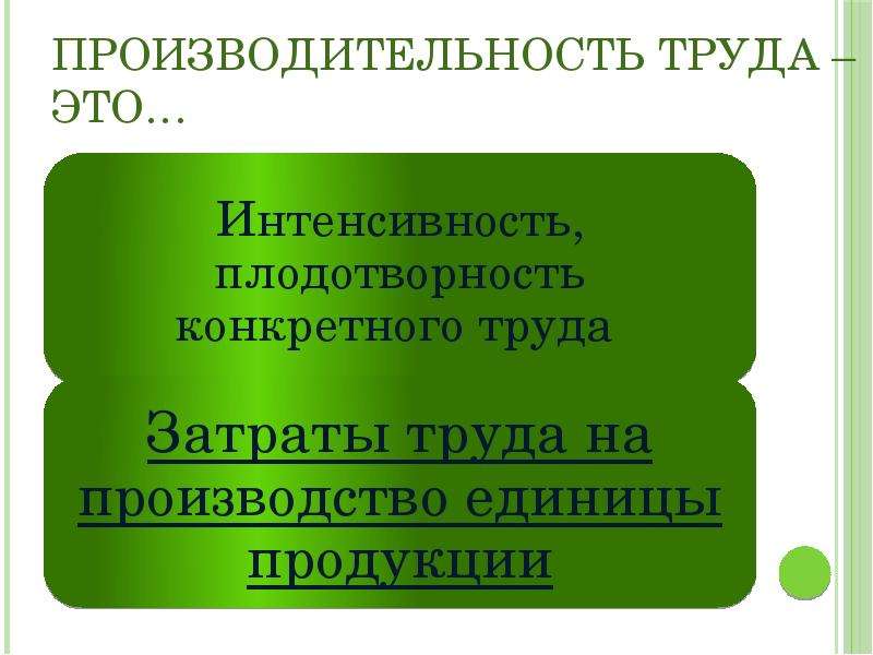 Конкретный труд. Трудовой метод производительности труда. Производительность труда это тест. Производительность труда книга. Плодотворность.