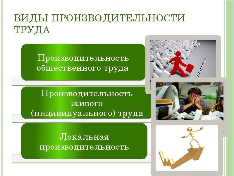 Организация индивидуального труда. Виды производительности труда. Виды производительности. Форма производительности труда. Производительность труда разновидность.