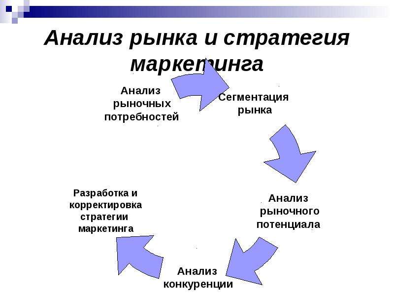 Раздел миссия в бизнес плане