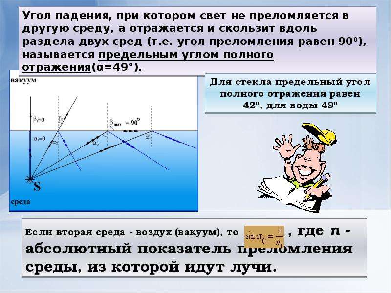 Полное отражение физика 11 класс презентация