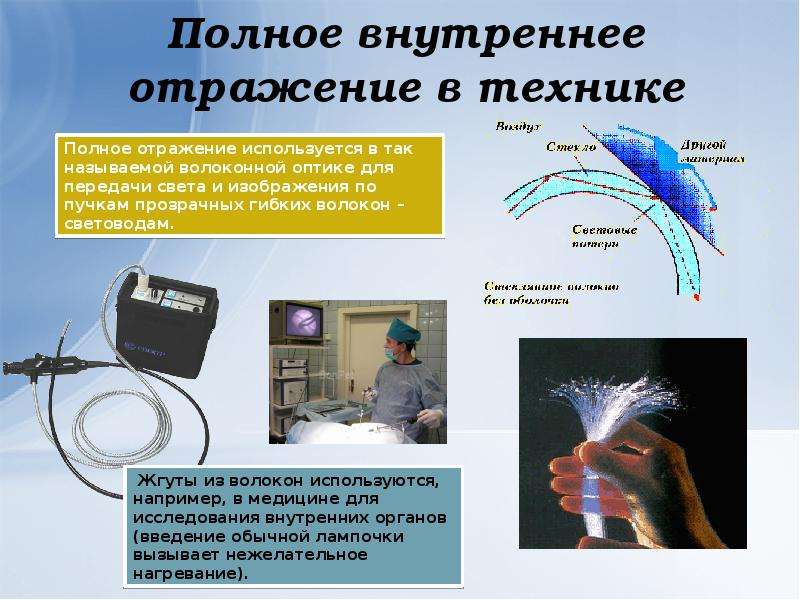 Полное отражение физика 11 класс презентация