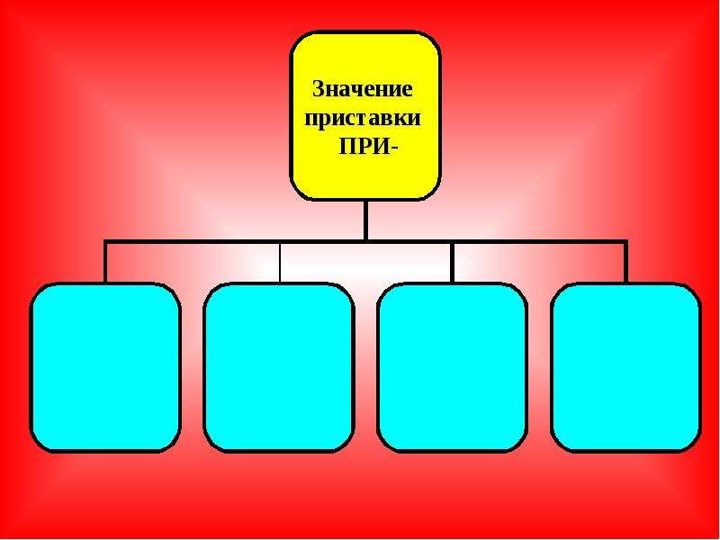 Значимая тема. Значение приставки при- 6 класс урок. Вице приставка значение.