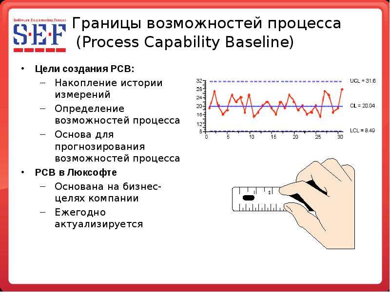 Возможность процесса. Границы процесса. Границы процесса пример. Границы способностей. Возможности процесса.