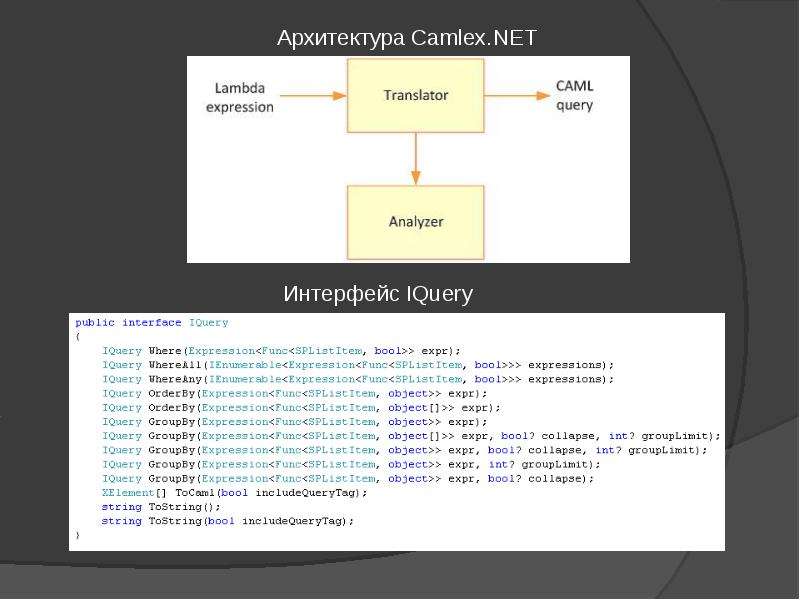 Expression able. .Net Интерфейс. Collaborative application Markup language. OCAML list to String. Caml.