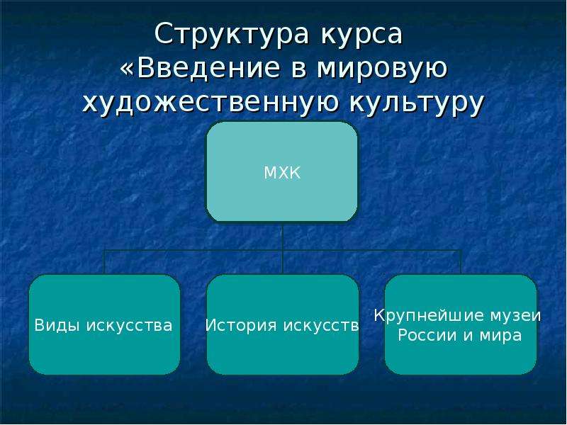 Виды культуры и искусства. Виды культуры МХК. Структура художественной культуры. Виды Мировых культур. Введение в мировую художественную культуру.