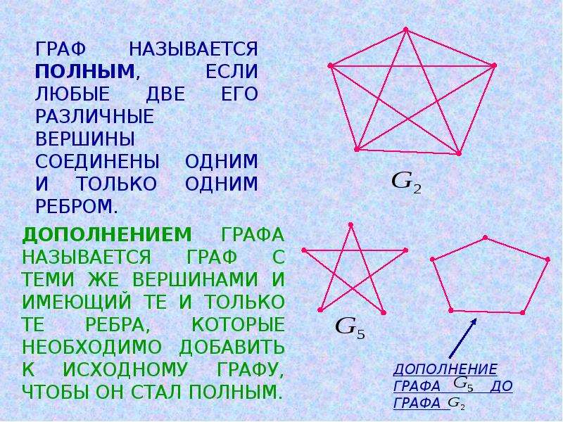 Презентация графы в математике