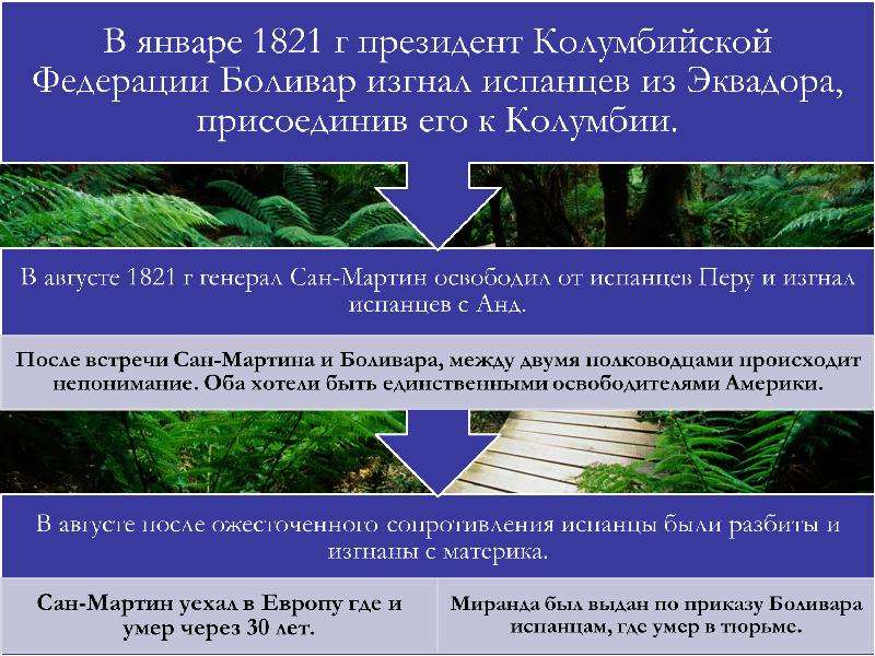 9 класс латинская америка нелегкий груз независимости. Презентация латинская Америка в поисках реальной независимости. Латинская Америка в поисках реальной независимости. Презентация латинская Америка нелегкий груз независимости 9.