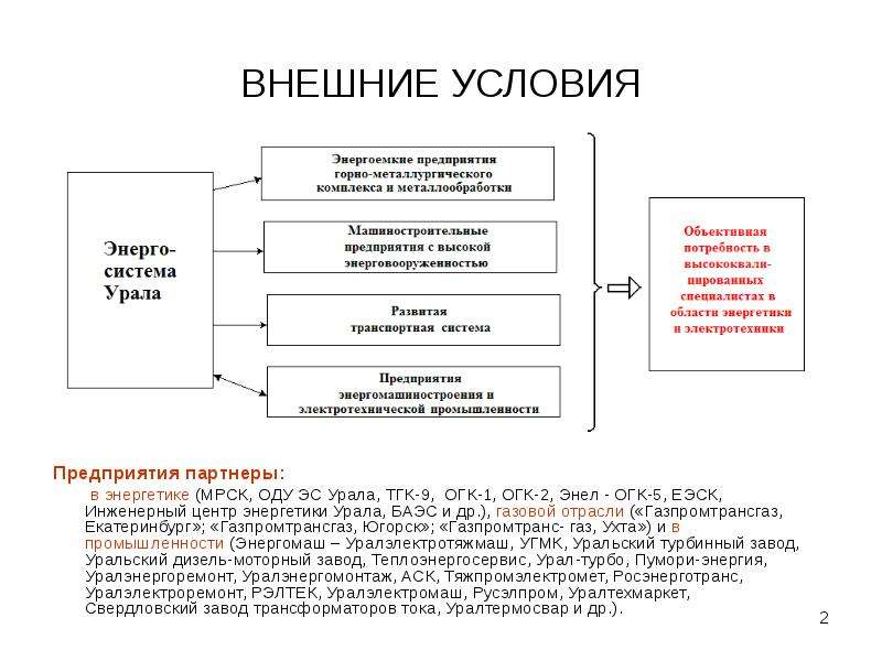 Условия предприятия. Энергоемкие предприятия. Энергоемкие предприятия примеры. Энергоемкие технологии. Какие предприятия относятся к энергоемким.