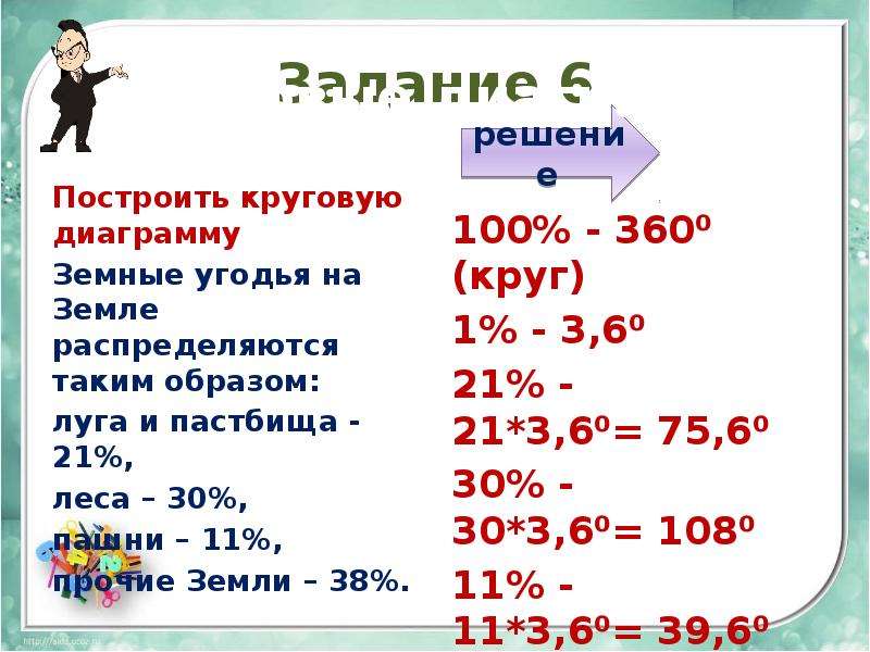 Постройте круговую диаграмму распределения земельной площади луга и пастбища 75