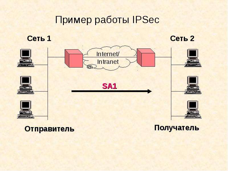 Протокол без шифрования. Архитектура стека протоколов IPSEC. Структура протокола IPSEC. Уровень протокола протокол IPSEC. Туннелирование протоколов IPSEC.