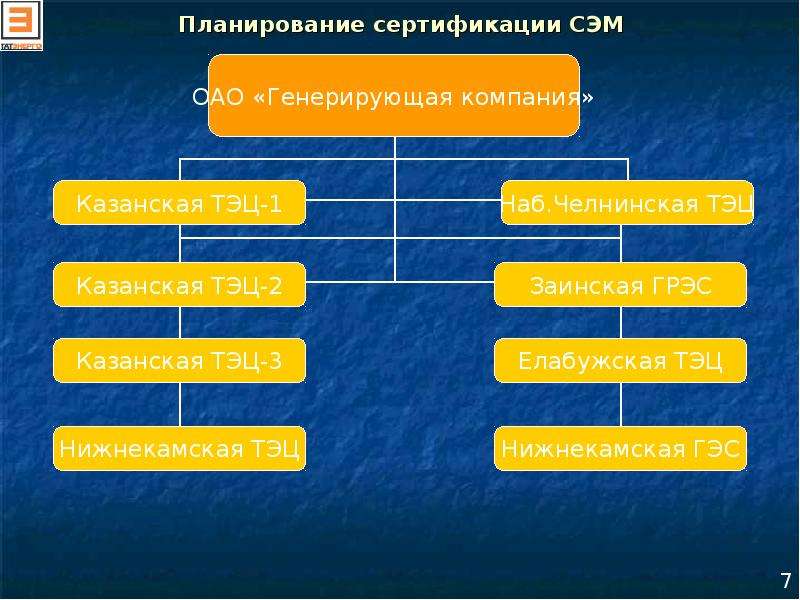 Акционерное общество генерация. Сэм система экологического менеджмента.