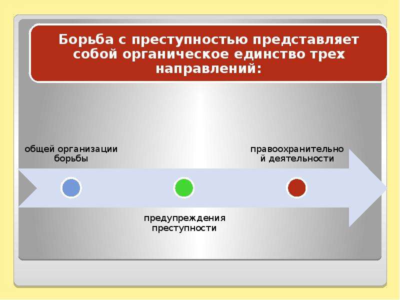 Функция борьбы с преступностью. Организация борьбы с преступностью. Направления борьбы с преступностью. Методы по борьбе с преступностью. Способы борьбы с преступностью примеры.