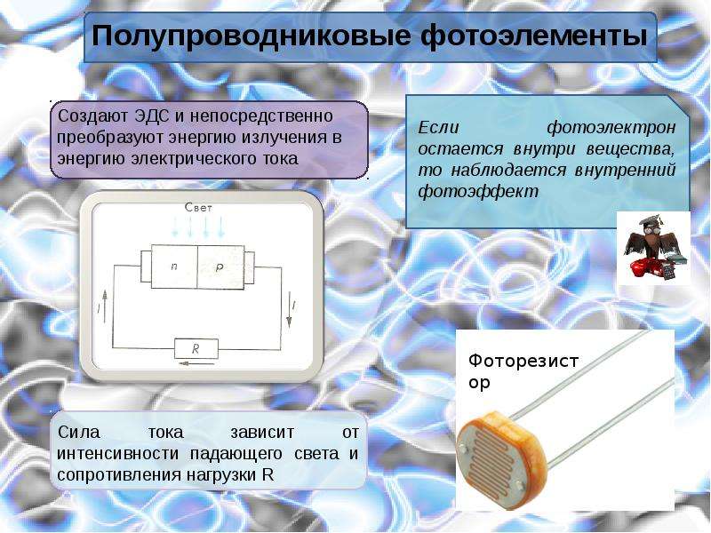 Фотоэлектрический эффект фотоэлементы презентация