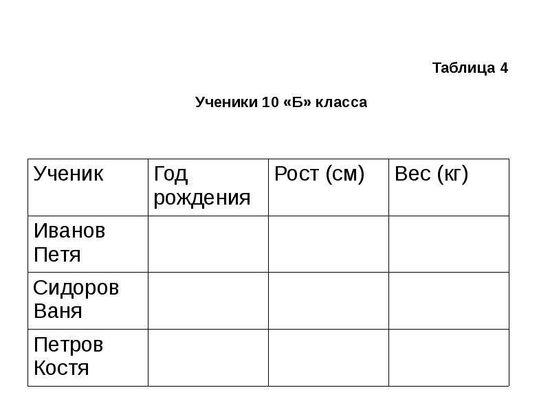 Таблица ос. Пример таблицы ОС. Пример таблицы типа ОС. Таблица типа ОС Информатика. Таблица типа ООО.