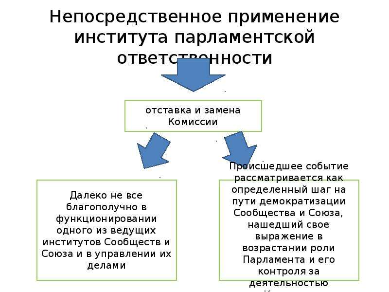 Непосредственное употребление. Института парламентской ответственности. Что такое непосредственное применение. Институт парламентской ответственности правительства. Парламентская ответственность.