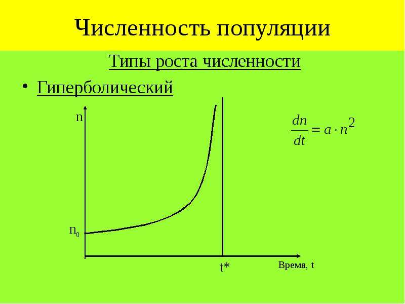 Типы роста численности. Гиперболический рост популяции. Гиперболический рост населения земли. Гиперболический закон роста населения.