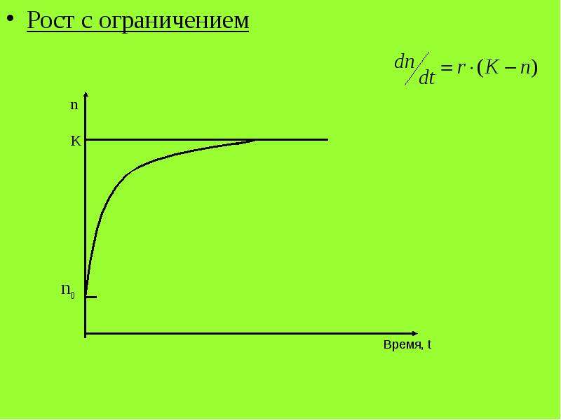 Ограниченный рост. Рост ограничен во времени.