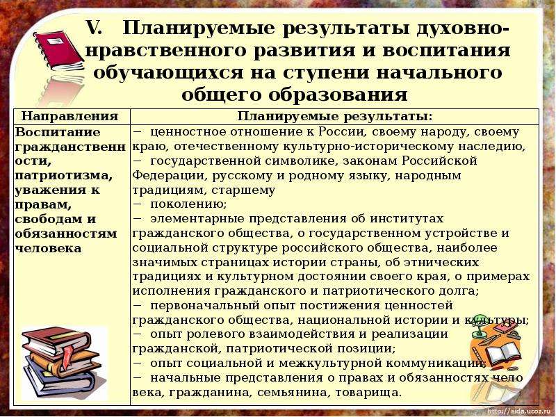 Мероприятия направленные на духовно нравственное развитие. Мероприятия по духовно-нравственному воспитанию. Духовно-нравственное воспитание мероприятия. Образование программы воспитания. Нравственное и духовное воспитание мероприятия.