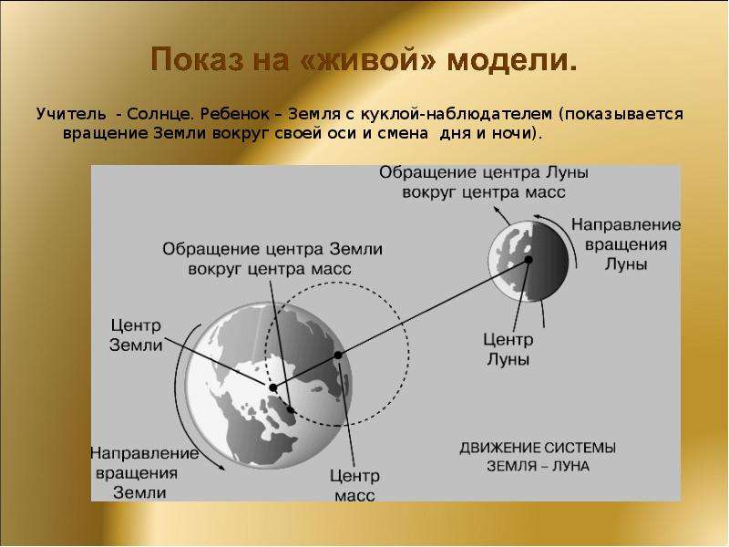 Схема движения солнца земли и луны