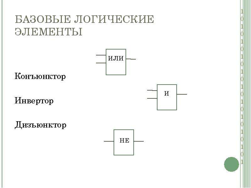 Какой элемент обозначается такой структурной схемой конъюнктор дизъюнктор