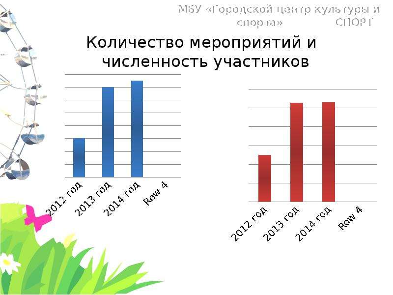 По числу участников. Количество участников и количество мероприятий. Динамика численность и участник мероприятий. Количество участников и количество мероприятий картинки. Численность участников Хо.